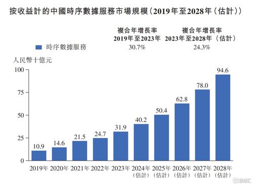 車來了母公司元光科技沖刺IPO 智能時序數據第一股成色幾何？