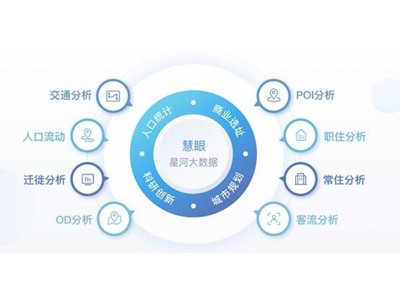 成都市國(guó)土空間總體規(guī)劃人口大數(shù)據(jù)項(xiàng)目數(shù)據(jù)交易服務(wù) 開啟城市智慧管理新篇章